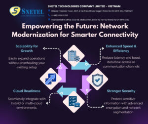 Network Modernization: Building Smarter, Faster, and More Reliable ...